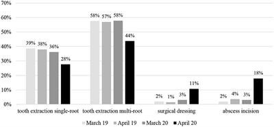 Management of the Oral Health of Children During the COVID-19 Pandemic in Poland